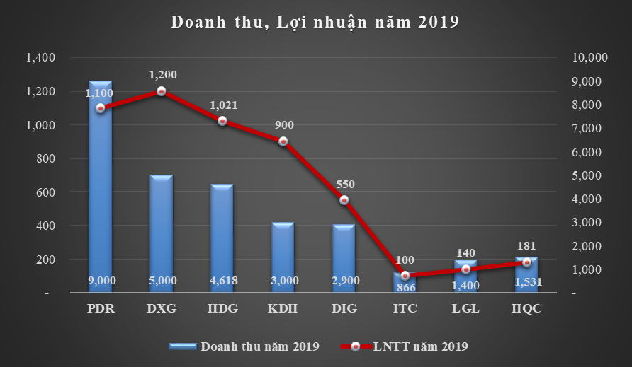 Kỷ nguyên mới về tăng trưởng của Phát Đạt