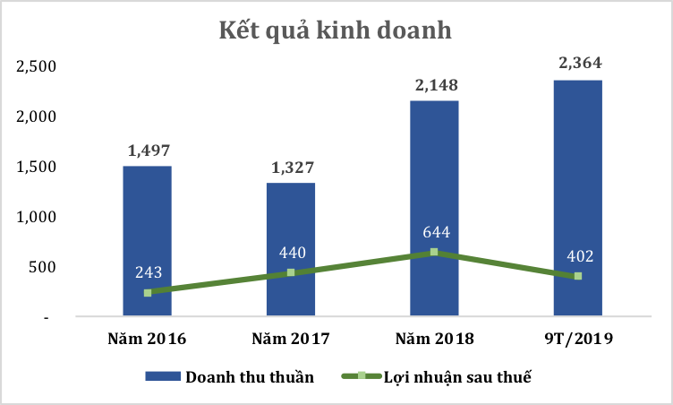 Cổ phiếu PDR và cơ hội "hoá rồng"