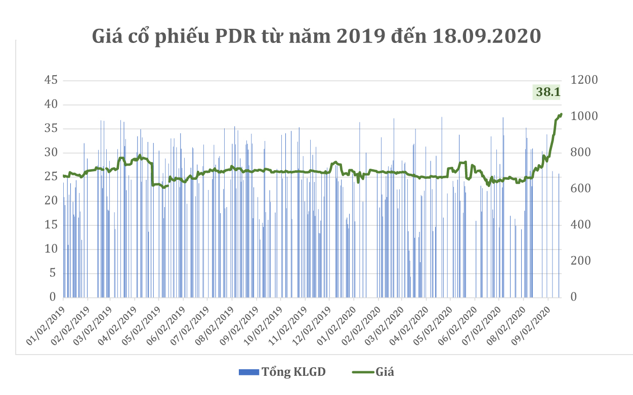 Nhận diện cổ phiếu với các khoản cổ tức lớn đang giúp nhà đầu tư tối ưu hóa giá trị