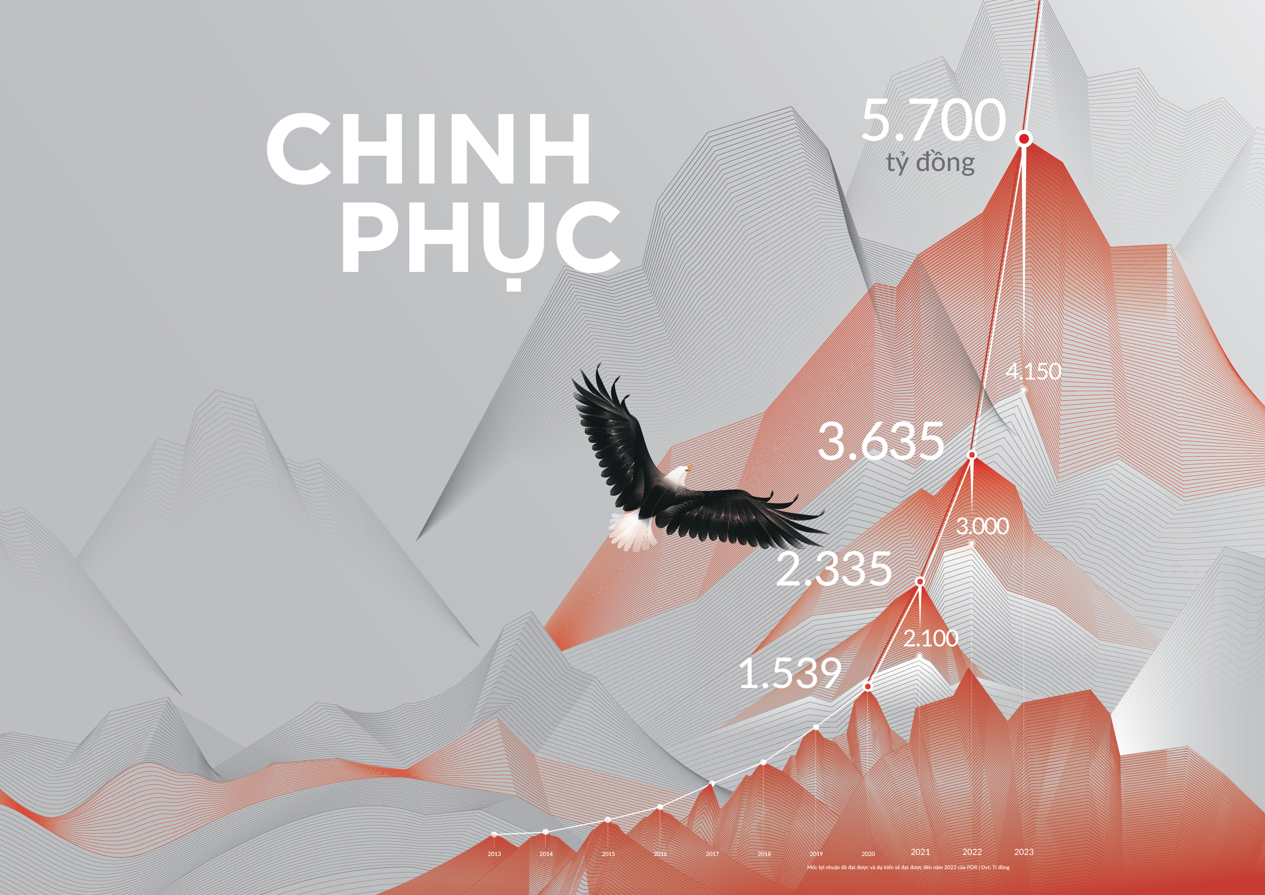 Phát Đạt tiếp tục trả thêm cổ tức 10% bằng cổ phiếu đợt 2/2020