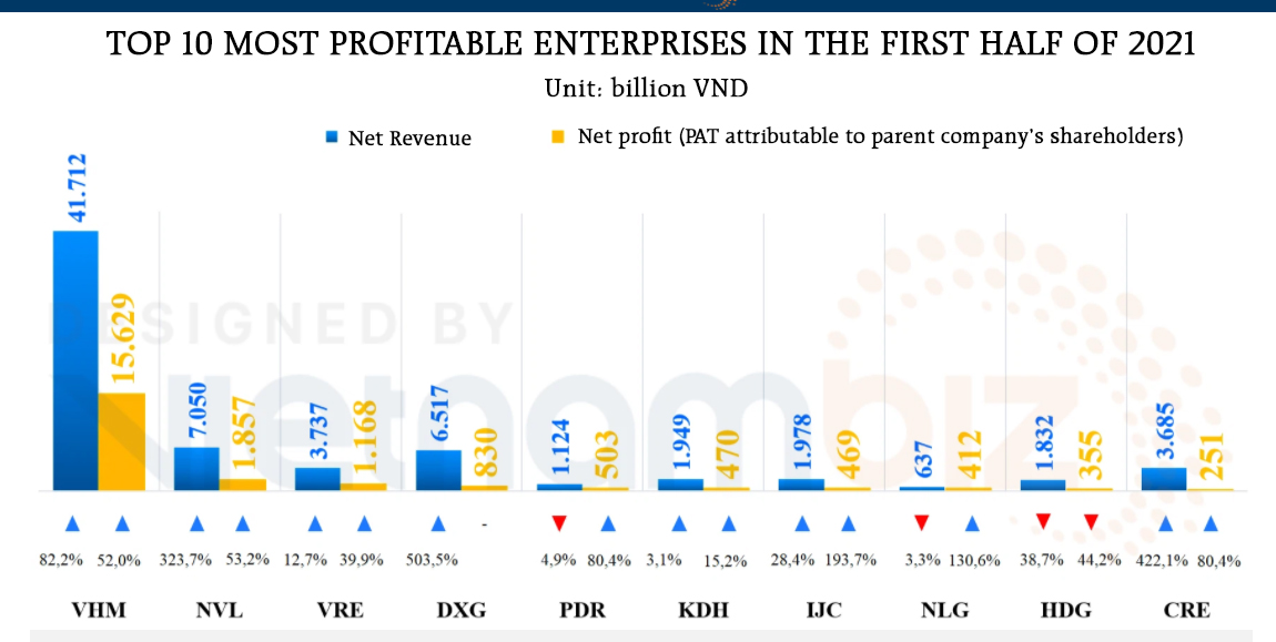 PDR and vigorous advances in the first half of 2021