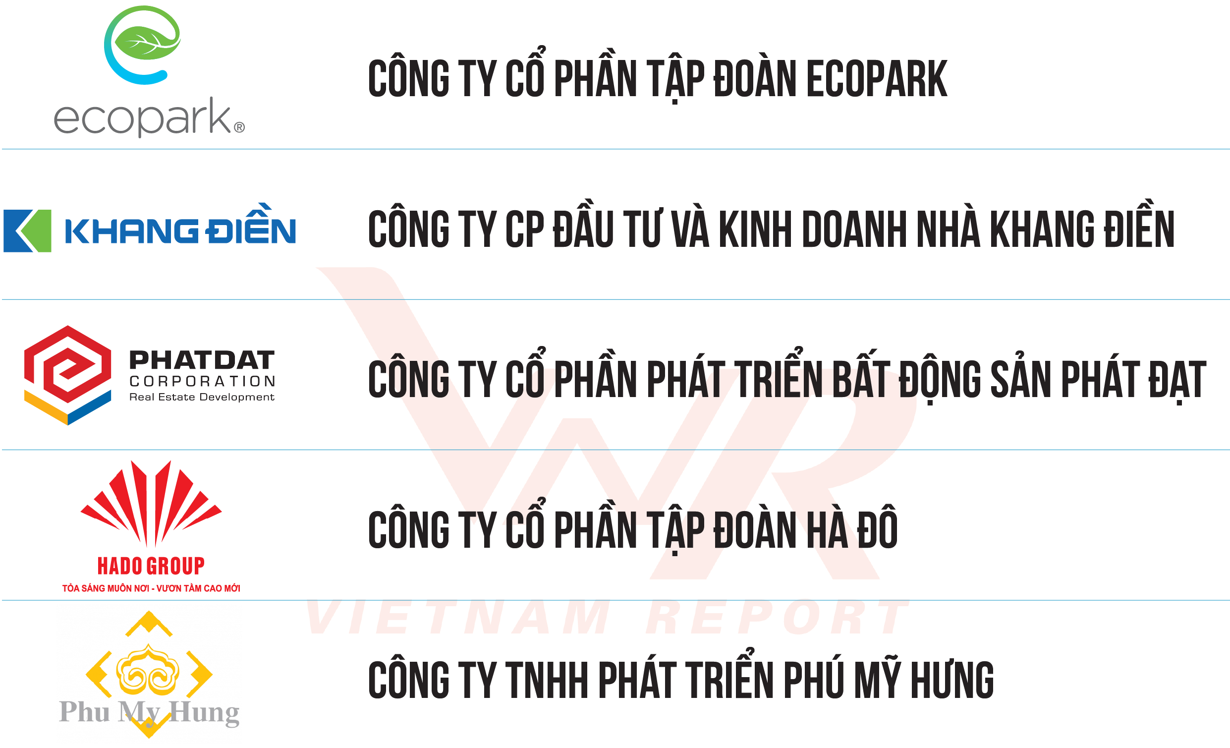 Top 10 Công ty Bất động sản năm 2023